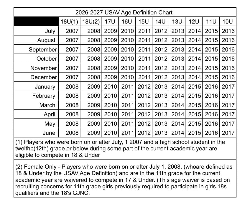 Age Group